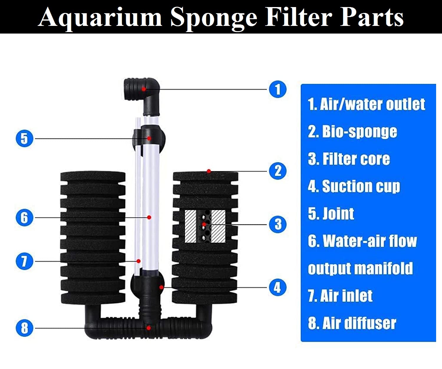 Despacito Aquarium Air Pump with Single Hole, Bio-Sponge Filter with  Aquarium Controller and 3 Meter Aquarium Tube